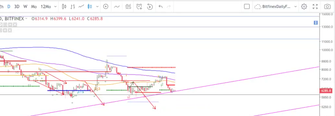 Auswahl Krypto-Zertifikate... 1073657