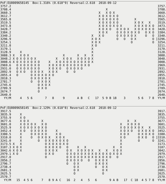 SX5E-Chartanalyse 1073839