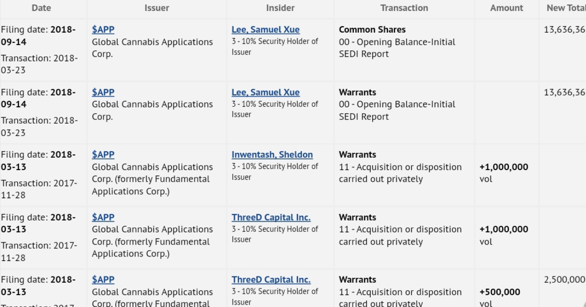 Global Cannabis 1075612