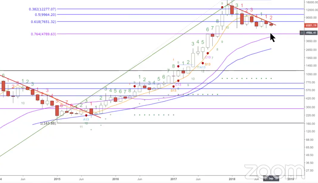 Auswahl Krypto-Zertifikate... 1075813