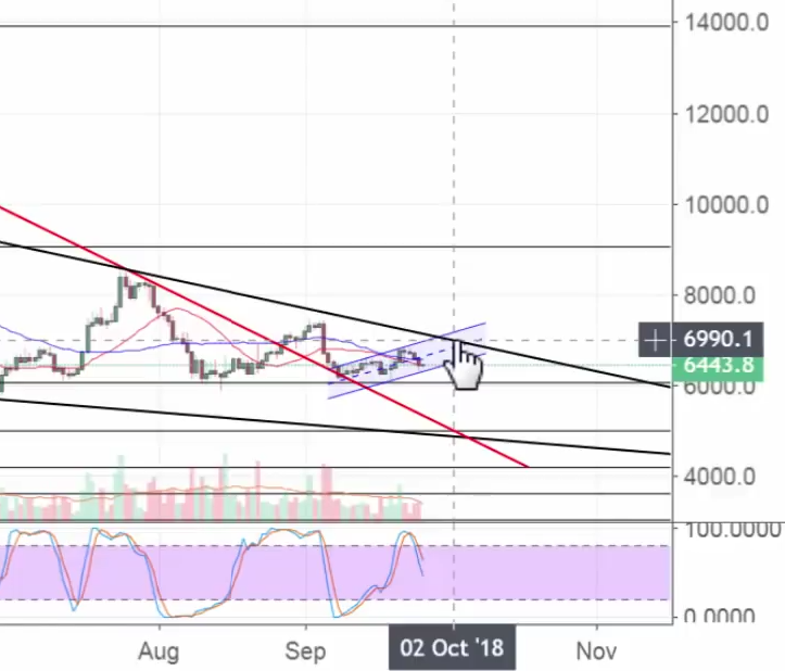 Auswahl Krypto-Zertifikate... 1075963