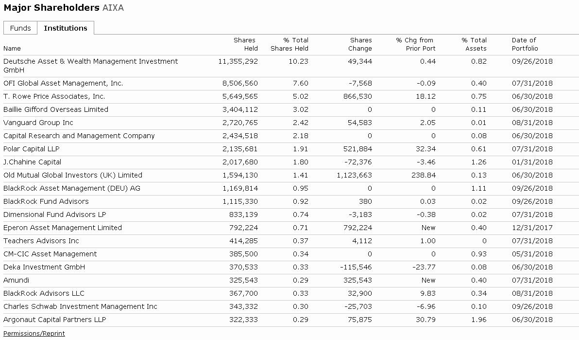 Aixtron- und die Banken stufen fröhlich auf kaufen 1076251