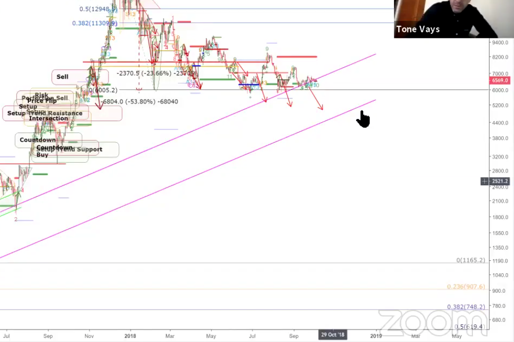 Auswahl Krypto-Zertifikate... 1077096