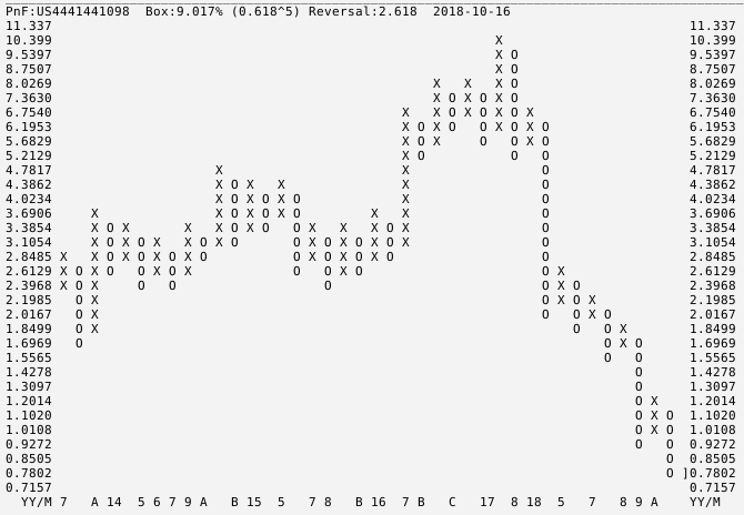 Hudson Technologies (WKN: 906850) 1078729