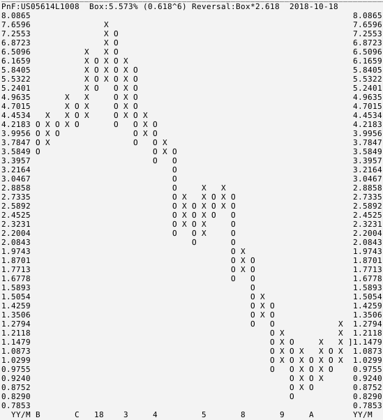 Babcock&Wilcox (NYSE:BW) 1079006
