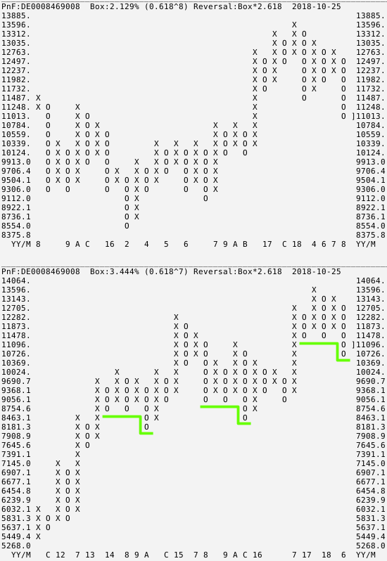 Dax strong buy: 15000 Ende 2019 (aktuell 11523) 1079879