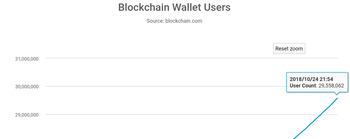 Auswahl Krypto-Zertifikate... 1079990