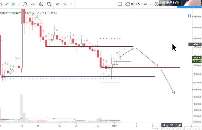 Auswahl Krypto-Zertifikate... 1081140
