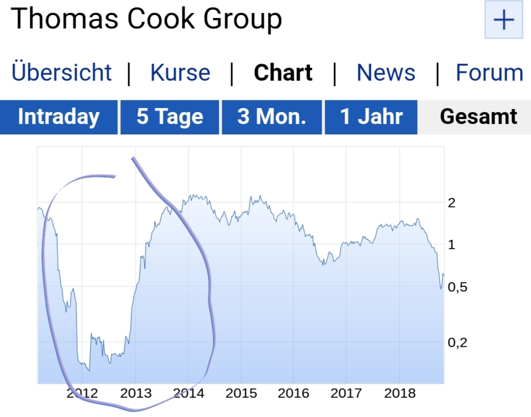 Steinhoff International Holdings N.V. 1082331