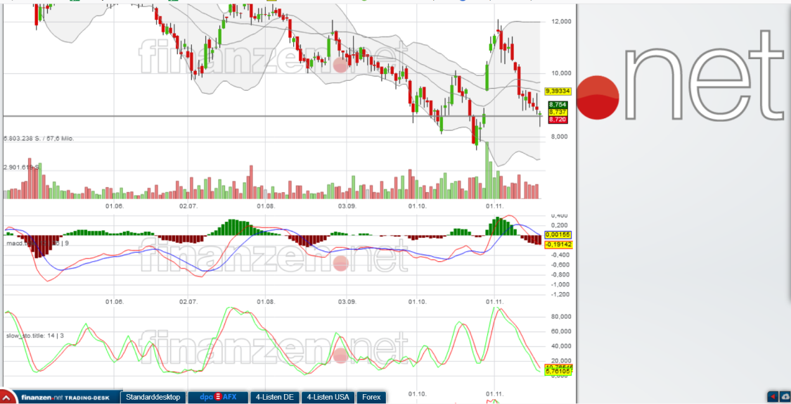 Aixtron- und die Banken stufen fröhlich auf kaufen 1083827