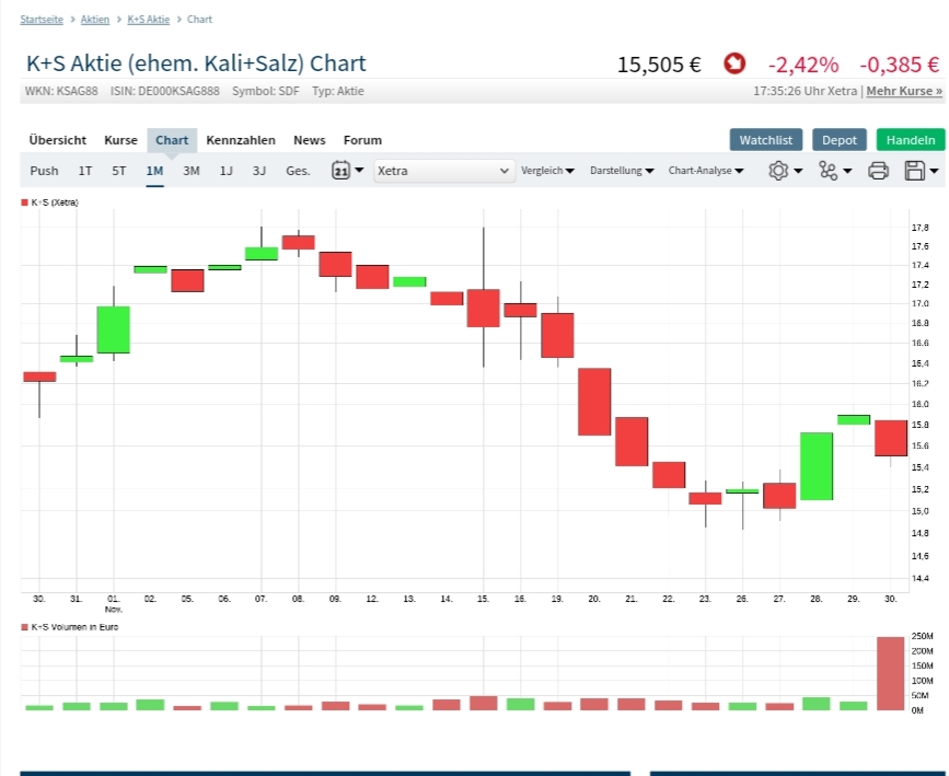 K+S wird unterschätzt 1085516