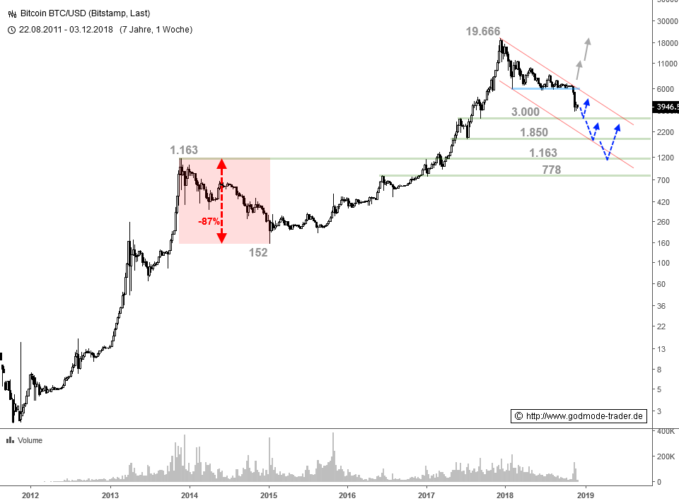 Bitcoins der nächste Monsterhype steht bevor! 1086491