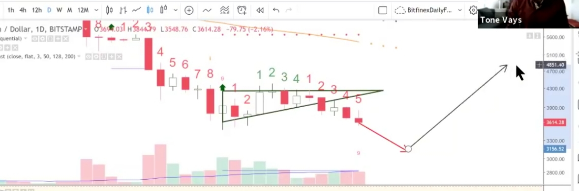 Auswahl Krypto-Zertifikate... 1086532
