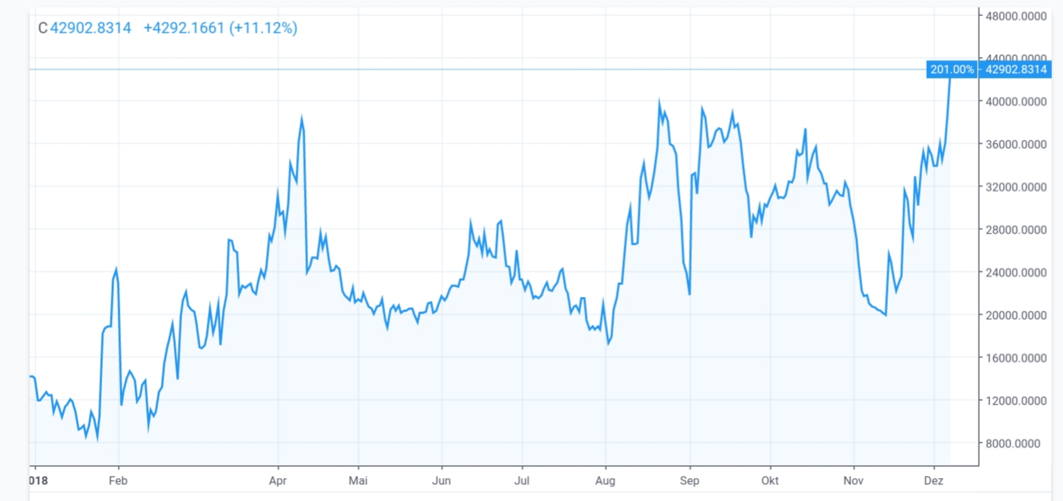Auswahl Krypto-Zertifikate... 1086705