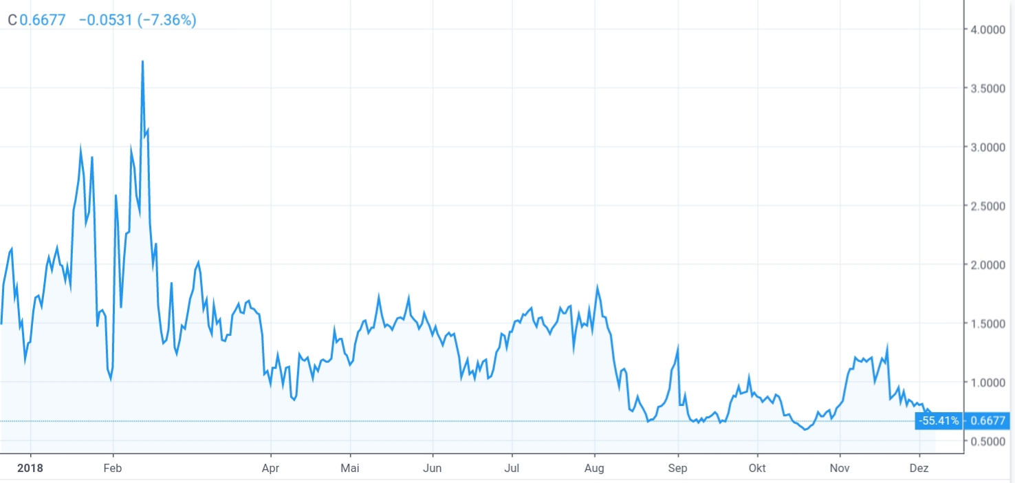 Auswahl Krypto-Zertifikate... 1086706