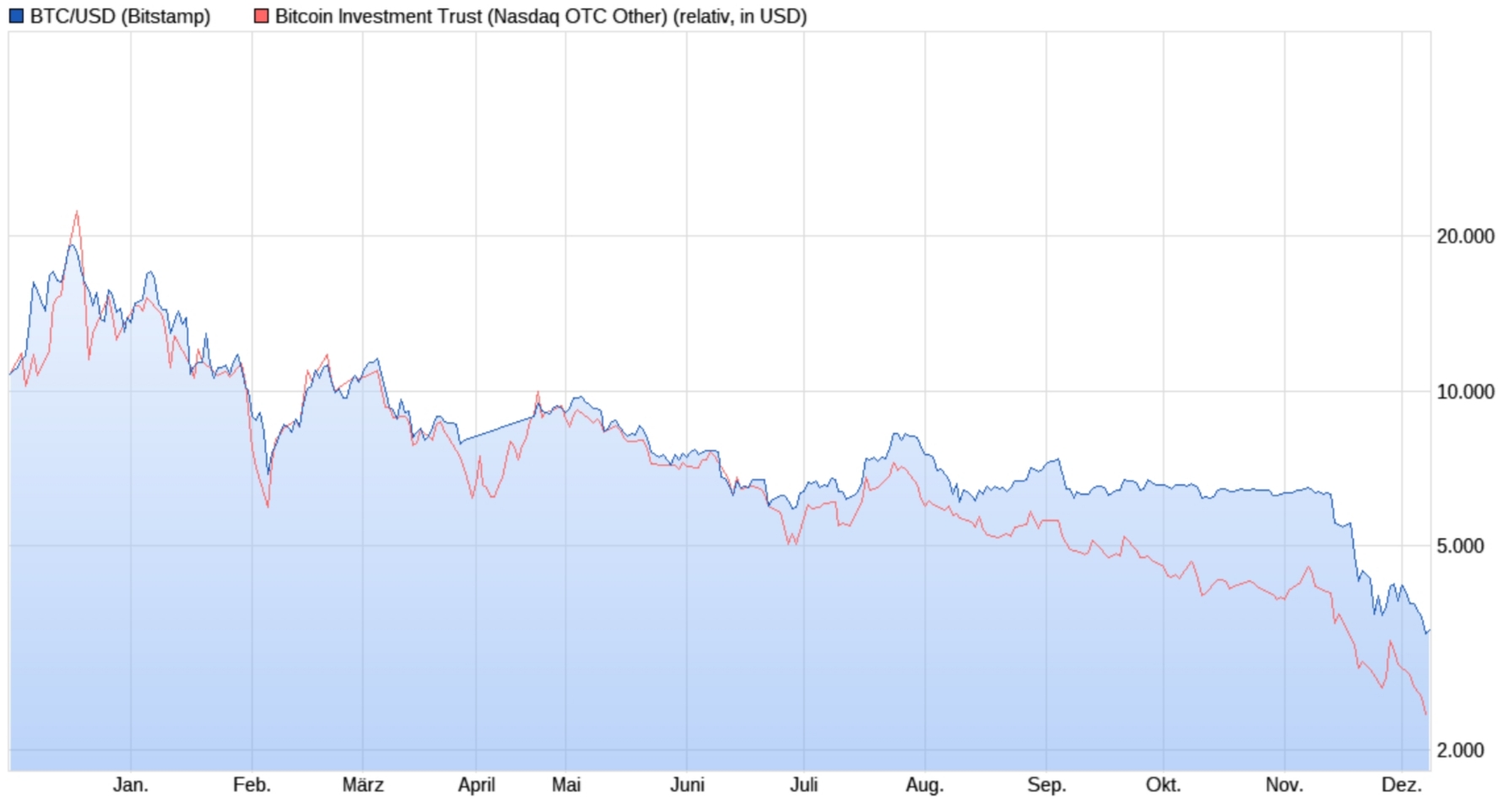 Auswahl Krypto-Zertifikate... 1086730