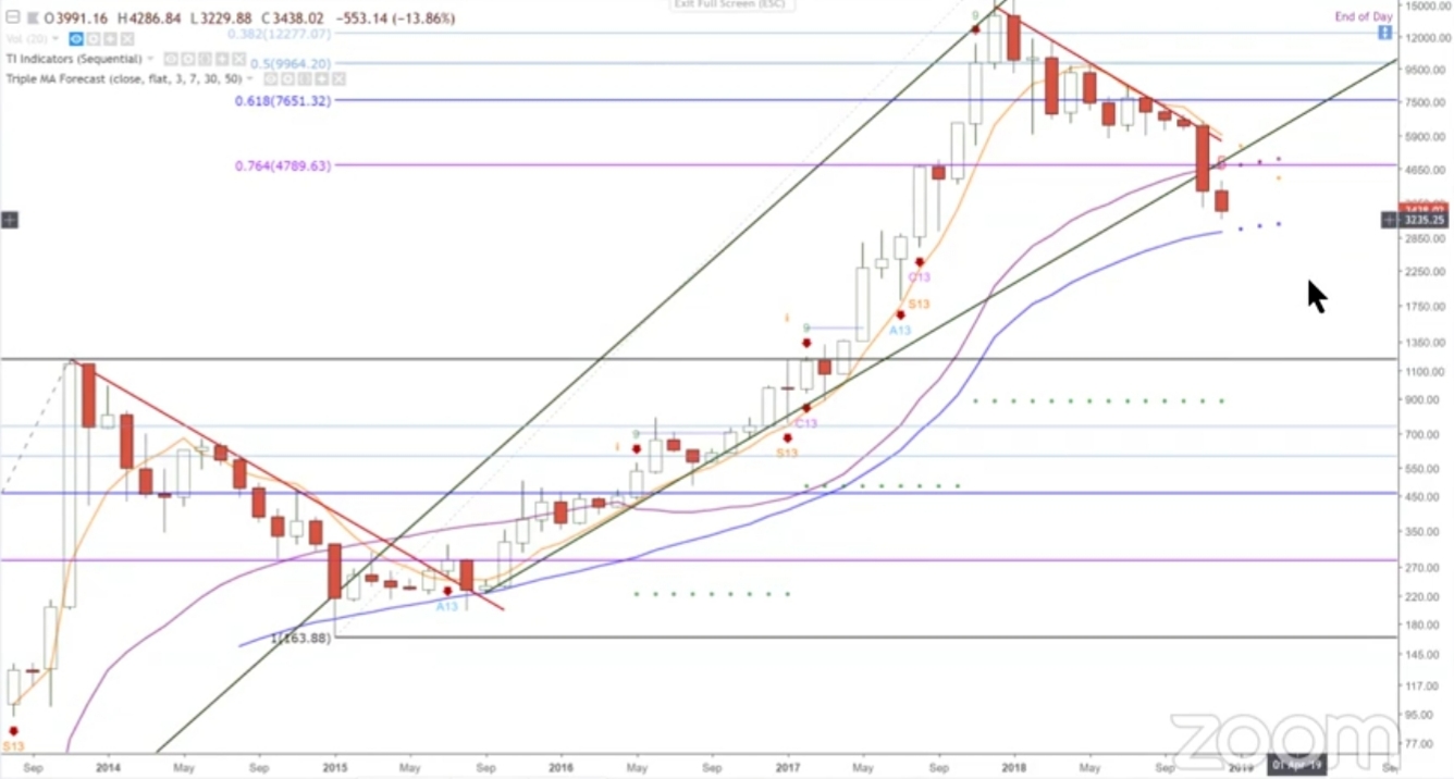 Auswahl Krypto-Zertifikate... 1087218