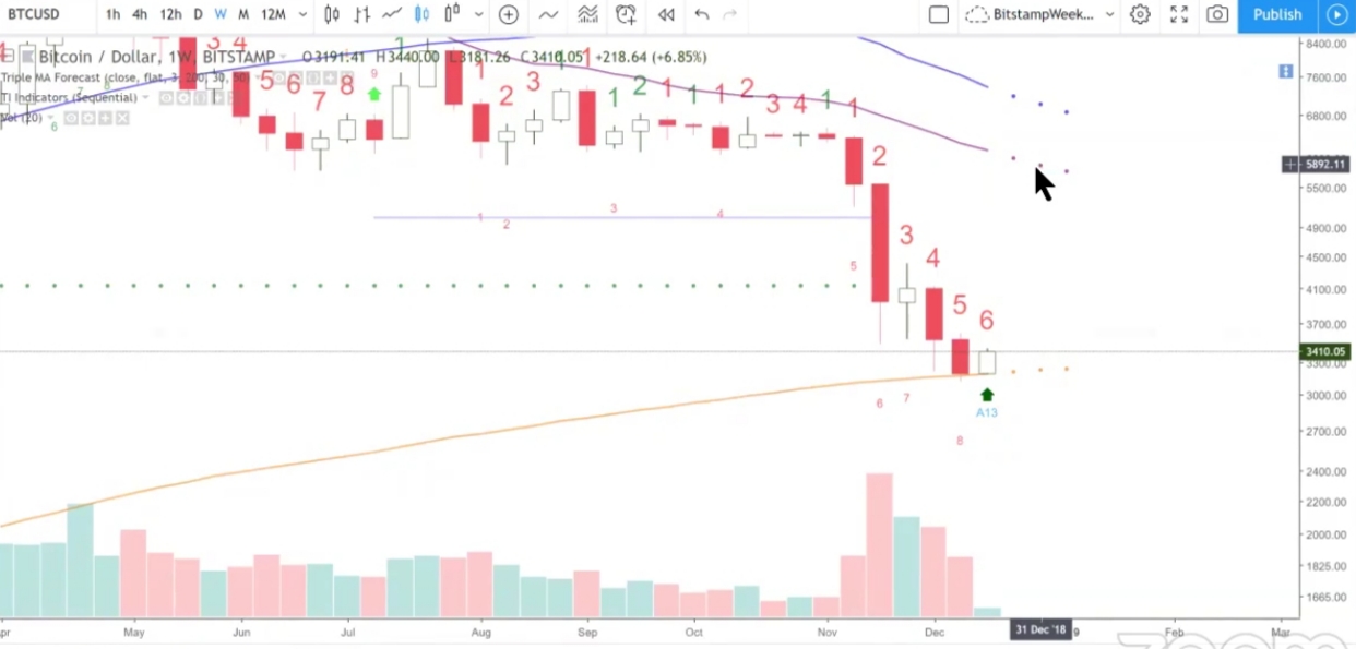 Auswahl Krypto-Zertifikate... 1088073