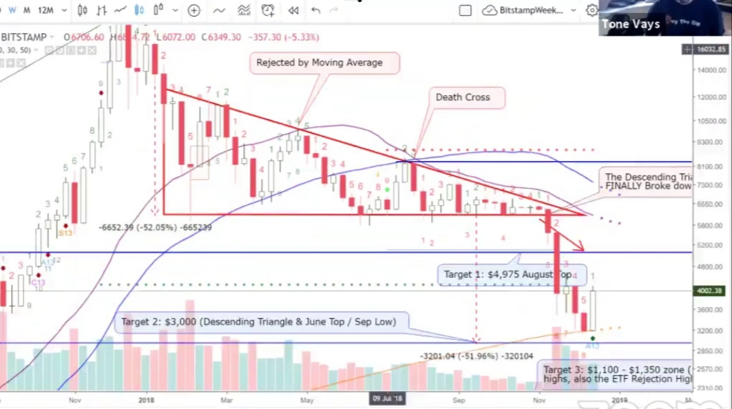 Auswahl Krypto-Zertifikate... 1088528
