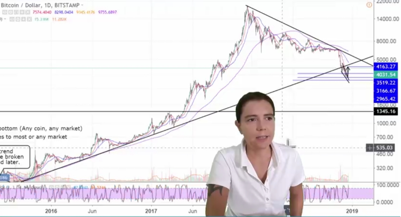 Auswahl Krypto-Zertifikate... 1088535