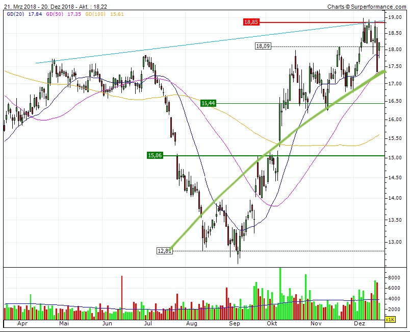 Barrick Gold 1088573