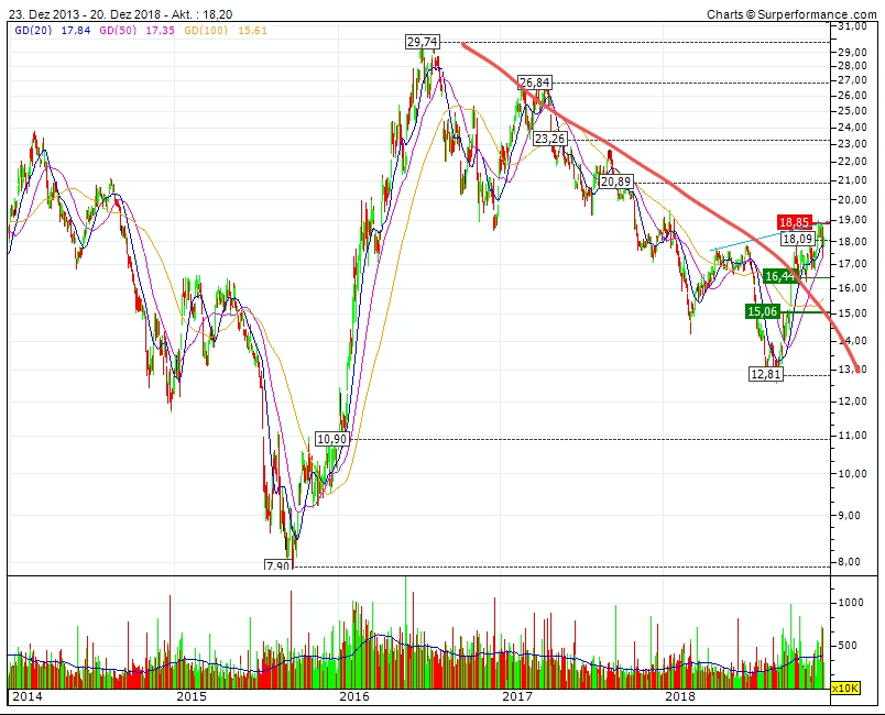 Barrick Gold 1088575