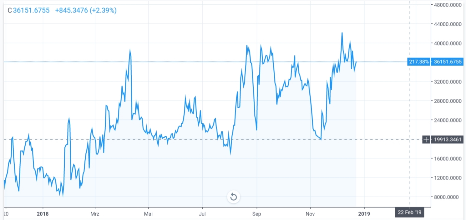 Auswahl Krypto-Zertifikate... 1088892