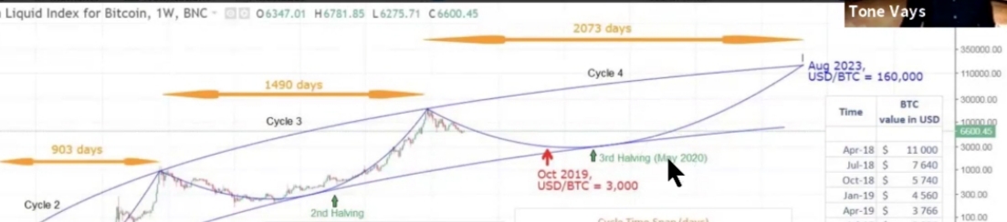 Auswahl Krypto-Zertifikate... 1088893