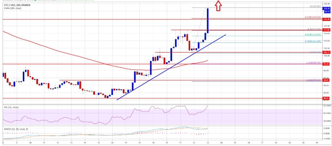 Auswahl Krypto-Zertifikate... 1088894