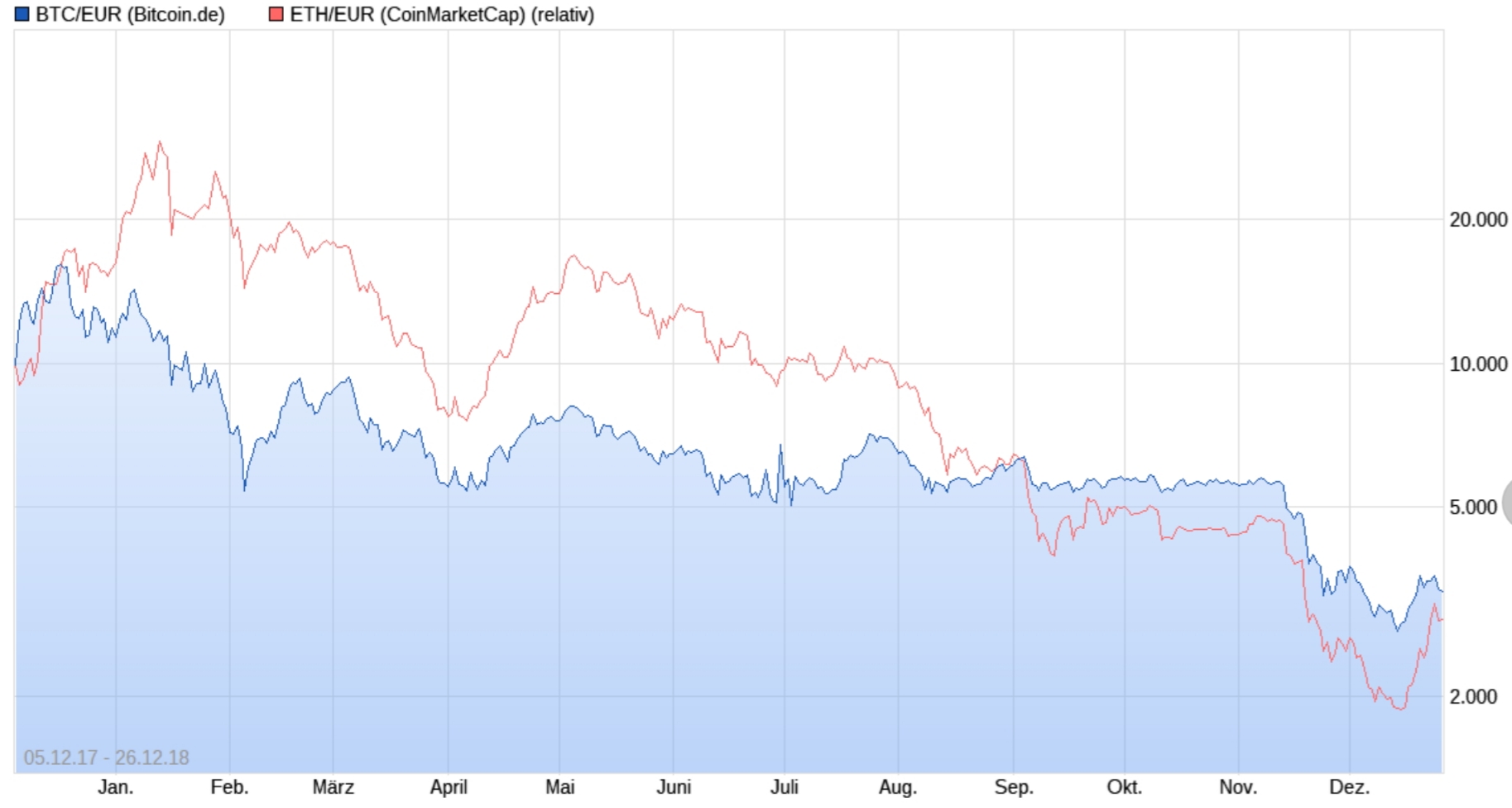 Auswahl Krypto-Zertifikate... 1089140