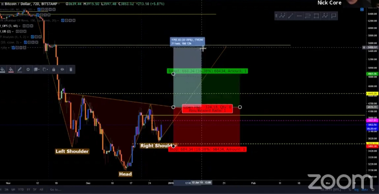 Auswahl Krypto-Zertifikate... 1089422