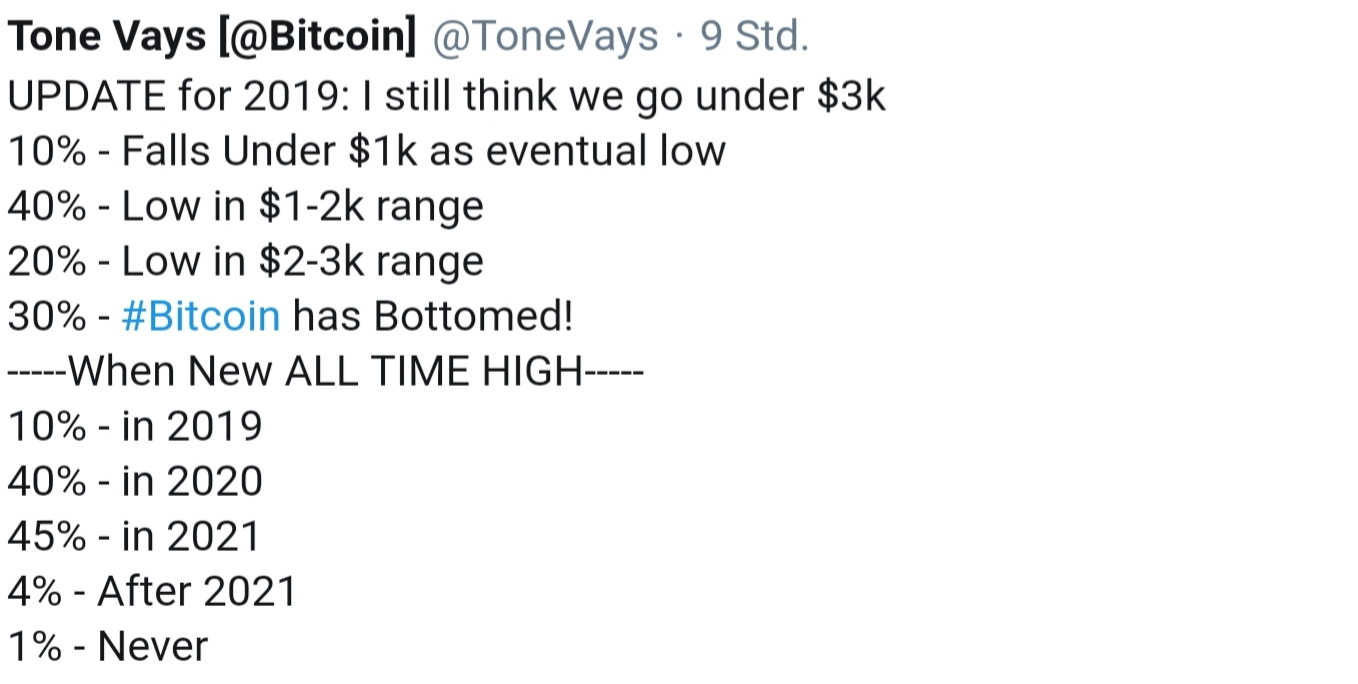 Auswahl Krypto-Zertifikate... 1089614