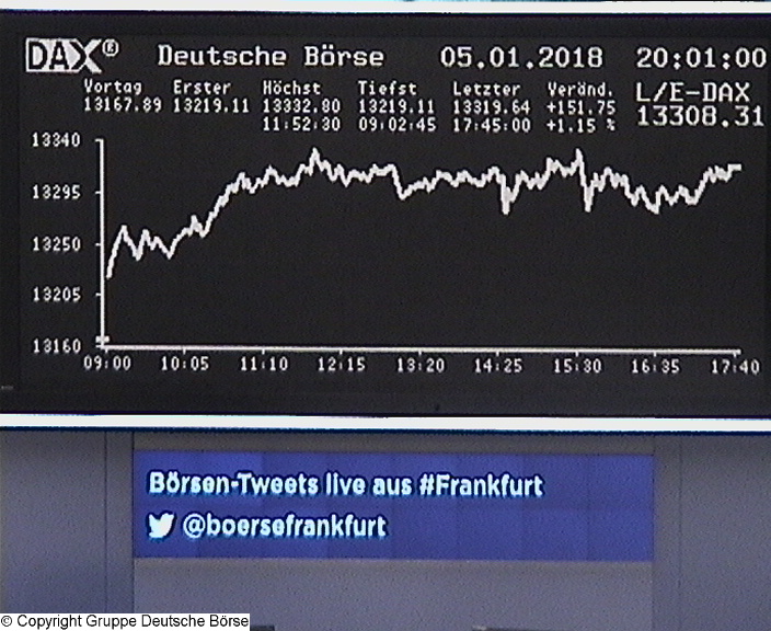 Die Links zu den Sternenkinder (DAX Spiel) 1033653