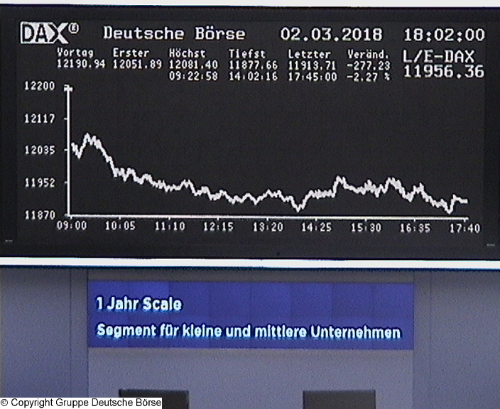 3.283.DAX Tipp-Spiel, Dienstag, 06.03.2018,17.45 H 1043633
