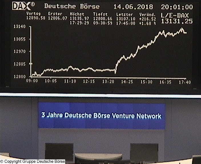 3.353.DAX Tipp-Spiel, Montag, 18.06.2018,17.45 H 1059658