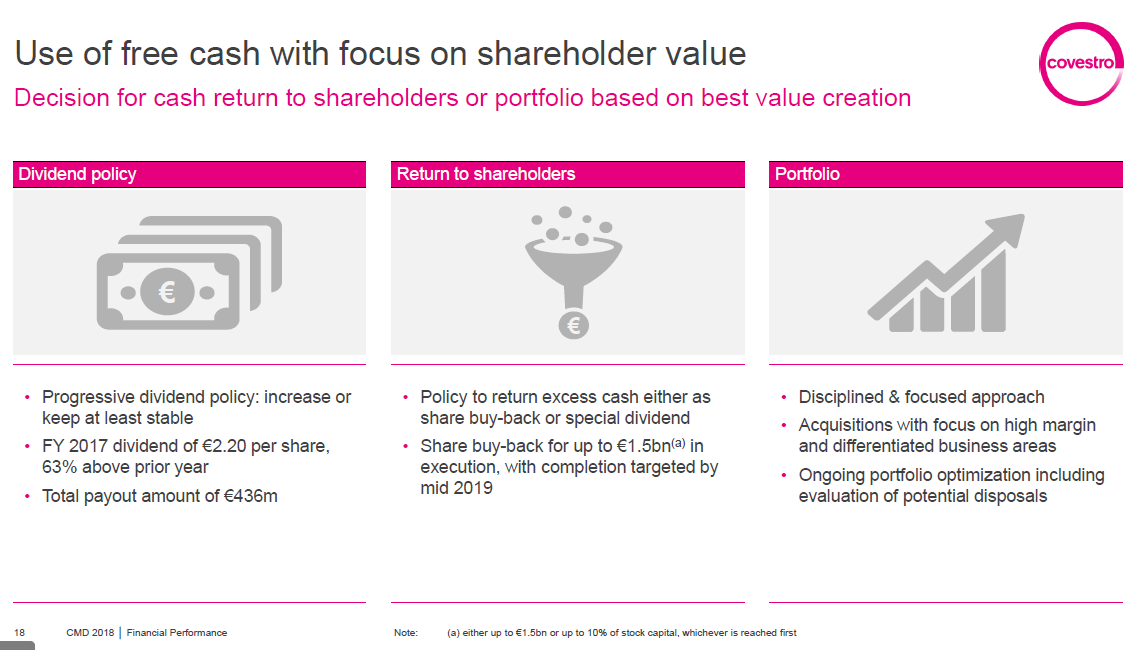 Covestro Aktie - Wkn: 606214 1063330