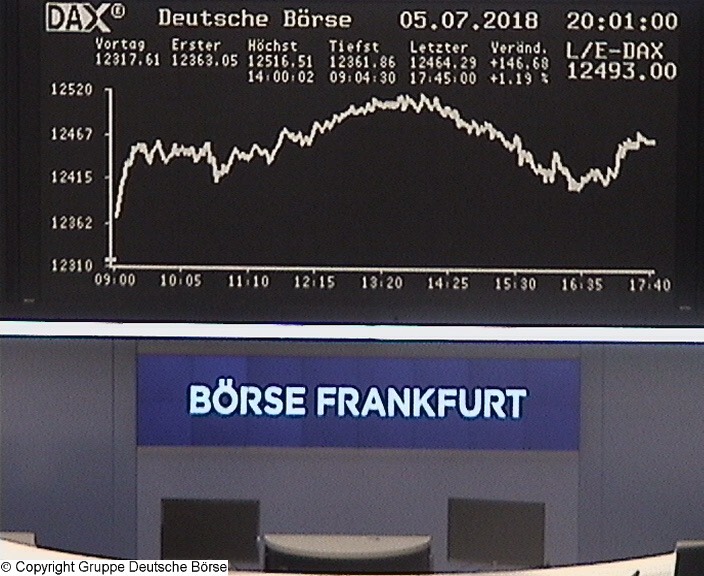 3.368.DAX Tipp-Spiel, Montag, 09.07.2018,17.45 H 1063406