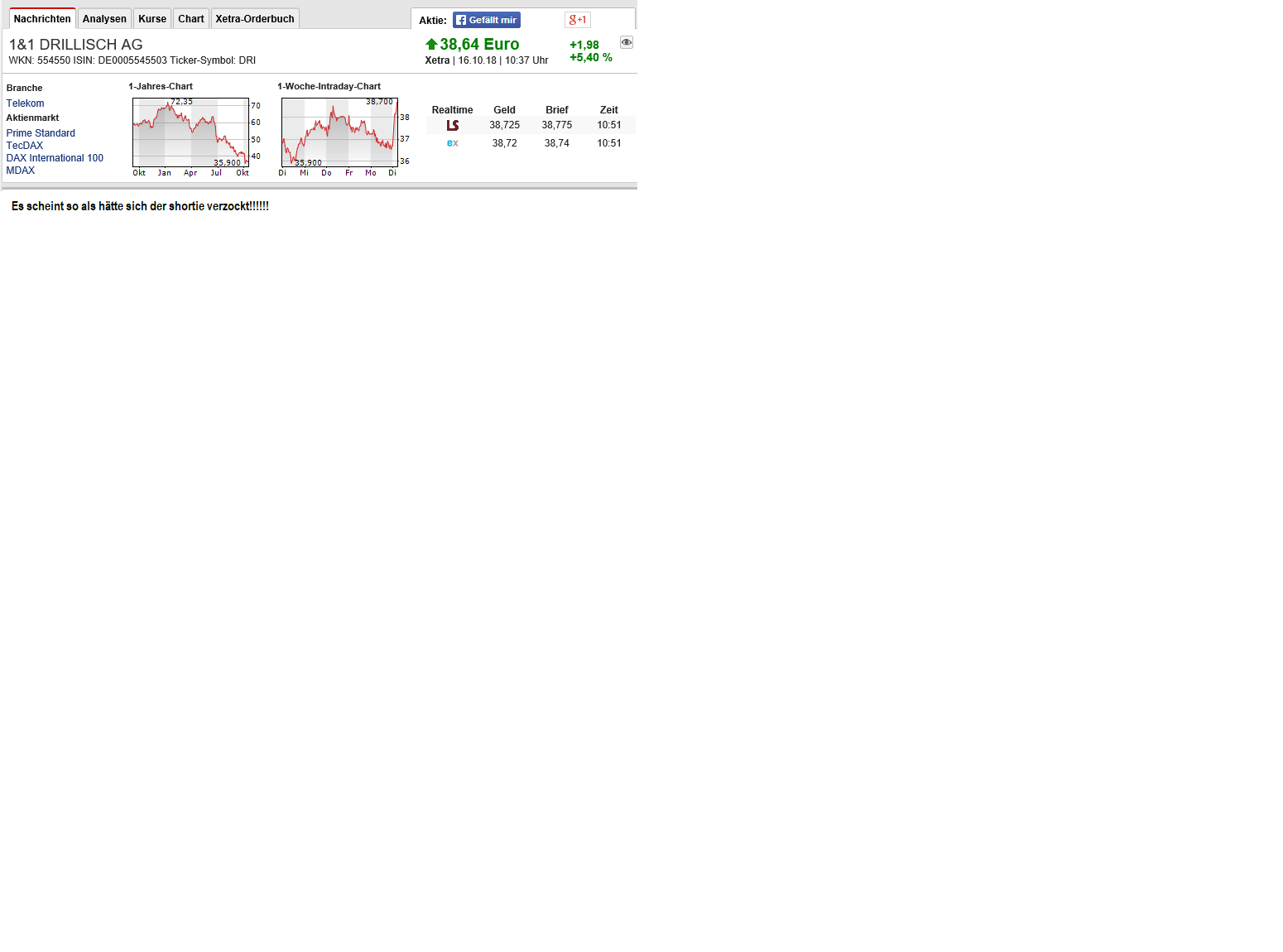 Drillisch AG 1078524