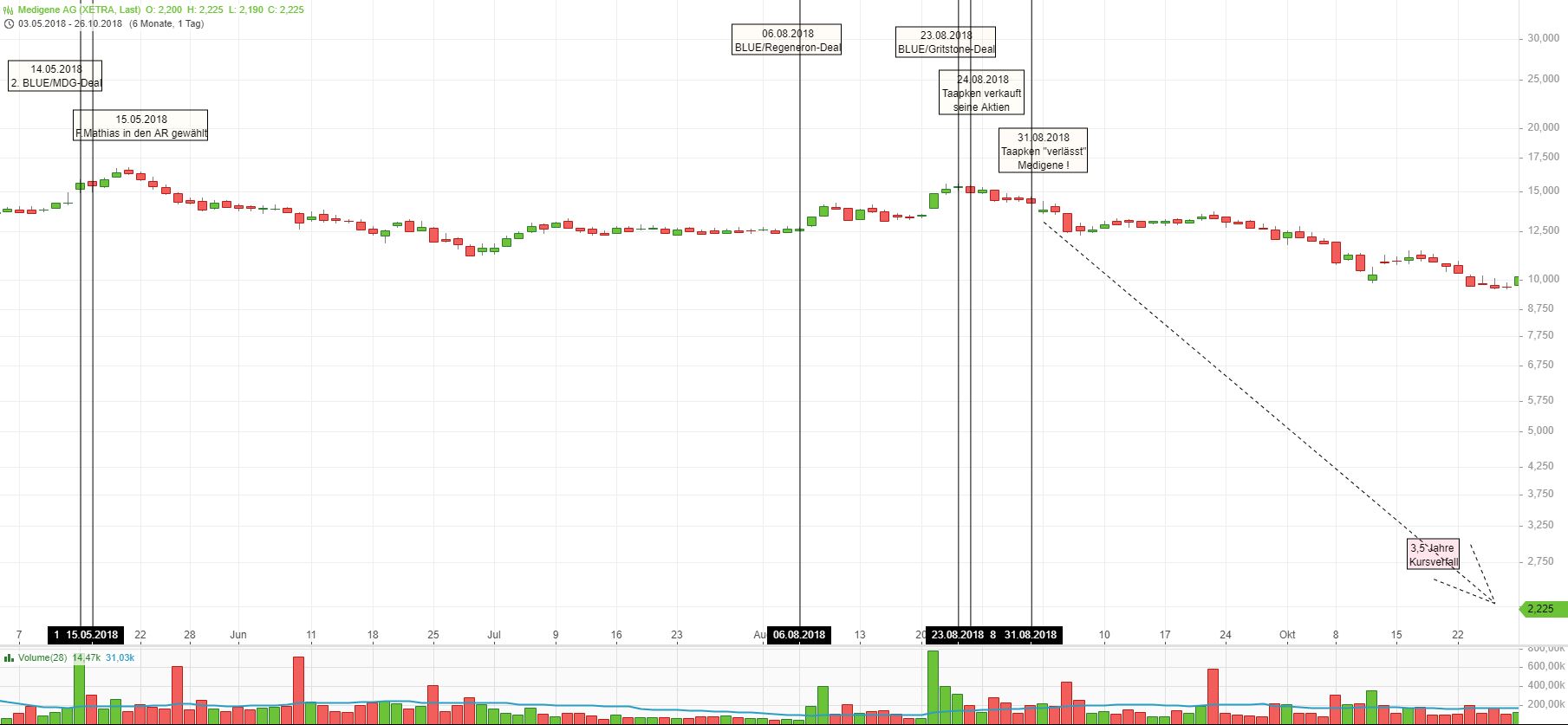 Medigene - Kurse/Quatschen/Charts/Einzeiler..u.s.w. 1299185