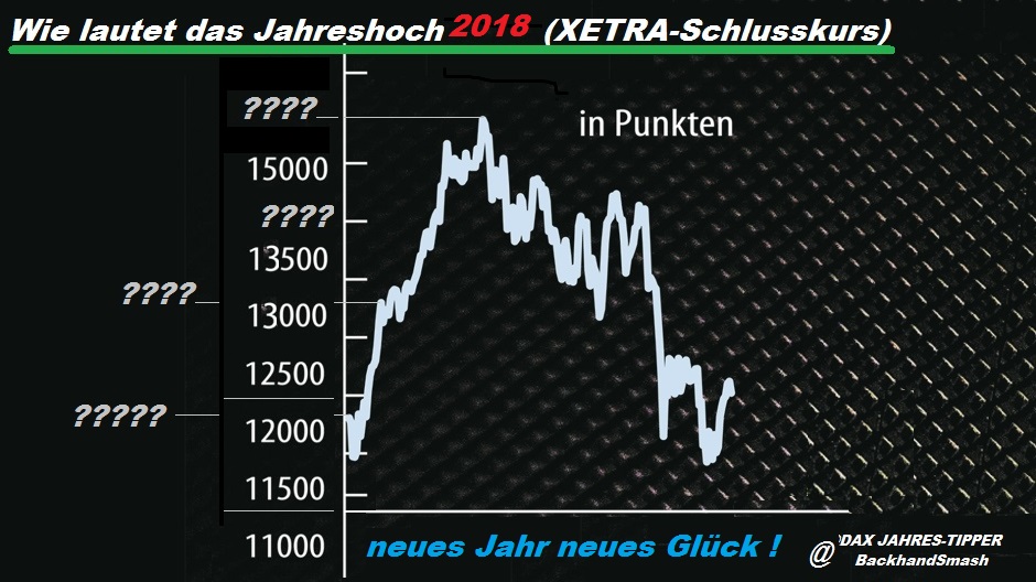 Wie lautet das Jahreshoch 2018 (XETRA-Schlusskurs) 1025108