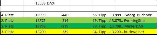 Wie lautet das Jahreshoch 2018 (XETRA-Schlusskurs) 1088694