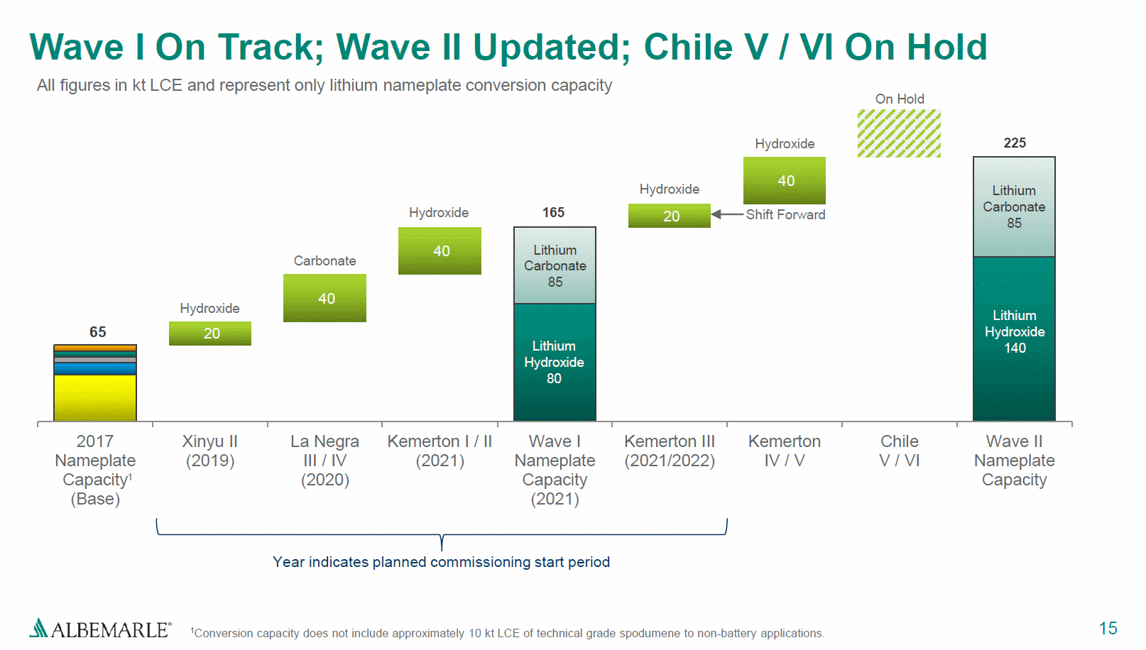Auto- und Batterien-Herstellers BYD 1092184