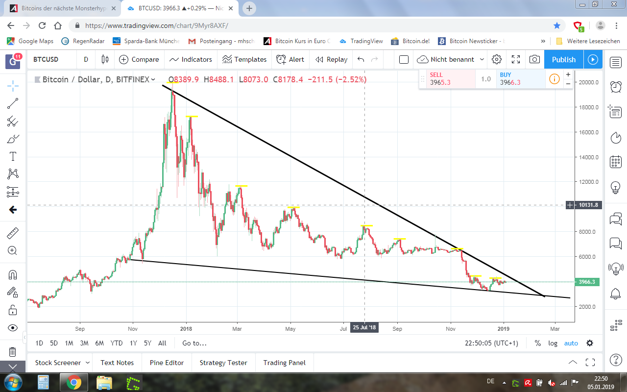 Bitcoins der nächste Monsterhype steht bevor! 1090289