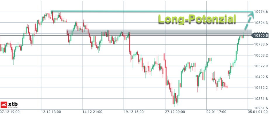 2019 QV-GDAXi-DJ-GOLD-EURUSD- JPY 1090370