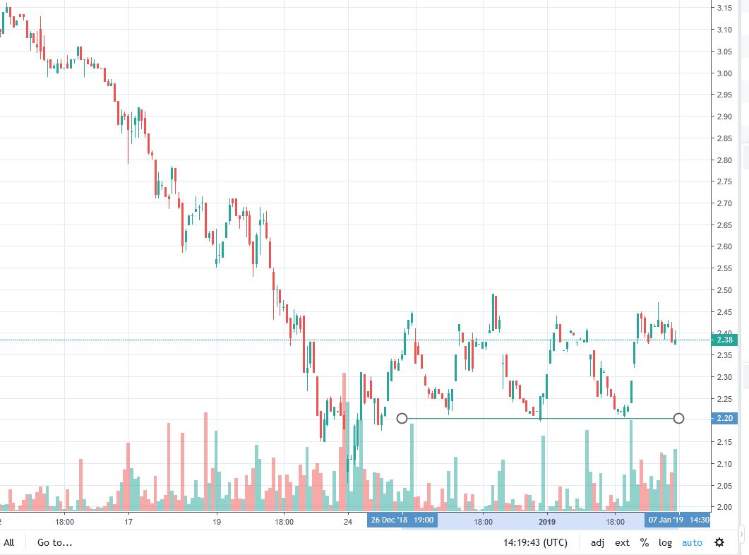 TransEnterix - vergleichbar mit ISRG ? 1090464