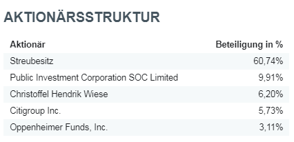 Steinhoff International Holdings N.V. 1090911