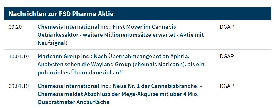 Wallstreet:Online wirbt.... aussichtsreich? 1091360