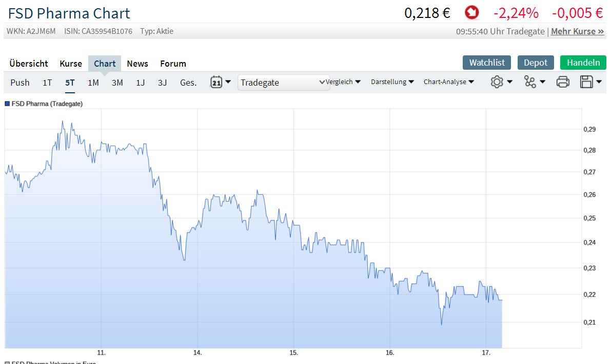 Wallstreet:Online wirbt.... aussichtsreich? 1091853