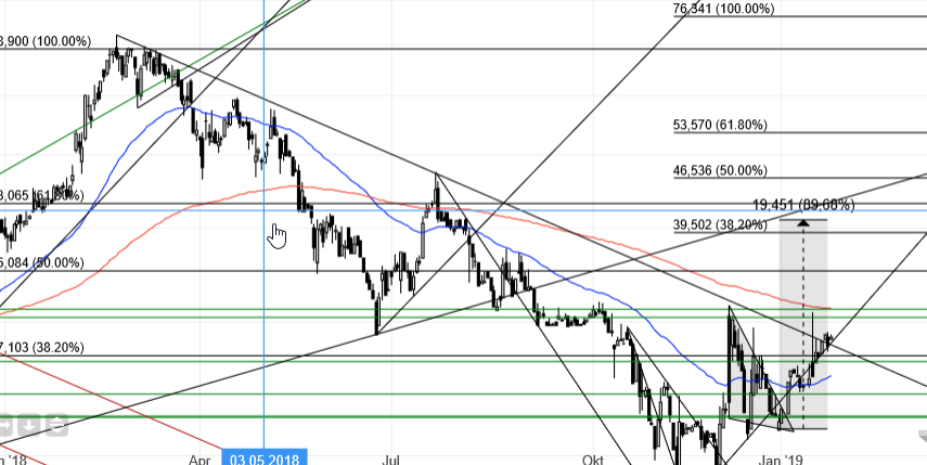 Norcom hebt ab - 525030 1093034