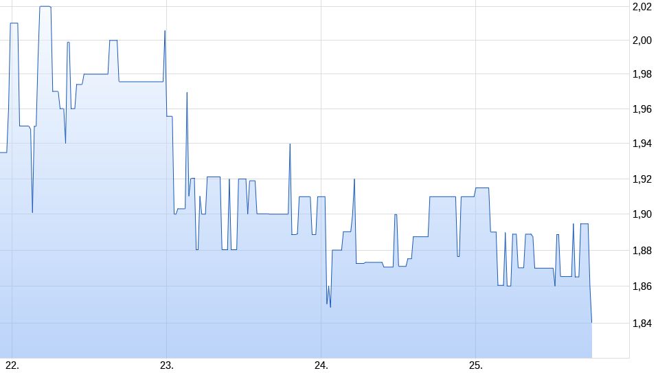 Twintec - Aktienumsätze explodieren 1093158